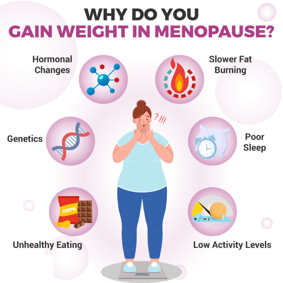 View of Menopause Weight Gain and GLP-1s from a GYN - Dr. Andrea Christian Parks
